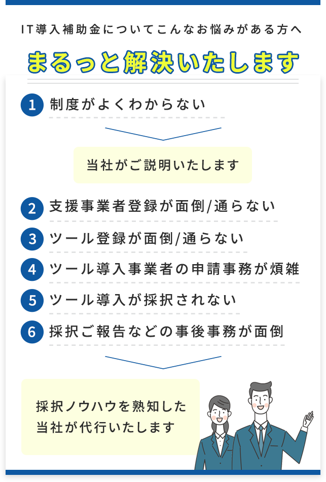 IT導入補助金についてこんなお悩みがある方へ まるっと解決いたします 制度がよくわからない 支援事業者登録が面倒/通らない ツール登録が面倒/通らない ツール導入事業者の申請事務が煩雑 ツール導入が採択されない 採択ご報告などの事後事務が面倒